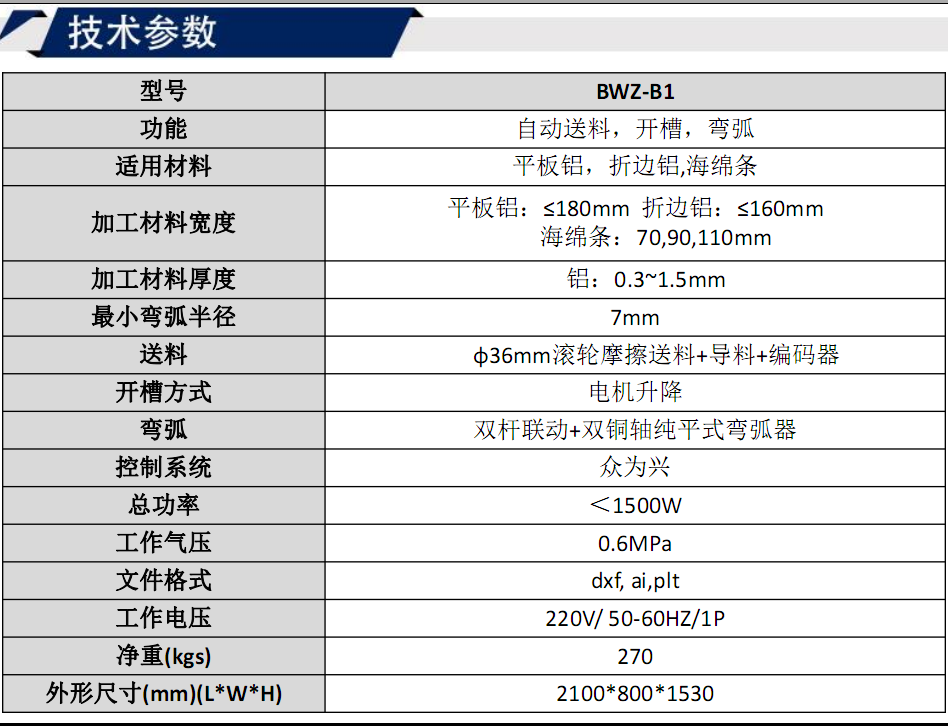 寶元通、世紀(jì)元通、山東世紀(jì)元通智能科技、電腦廣告雕刻機(jī)、木工數(shù)控雕刻機(jī)、亞克力吸塑成型機(jī)、吸壓吹多功能壓塑機(jī)、可麗耐成型機(jī)、標(biāo)牌蝕刻機(jī)刻牌機(jī)、數(shù)控圍字機(jī)、亞克力折彎?rùn)C(jī)、彎字機(jī)、等離子切割機(jī)、激光切割機(jī)、激光機(jī)